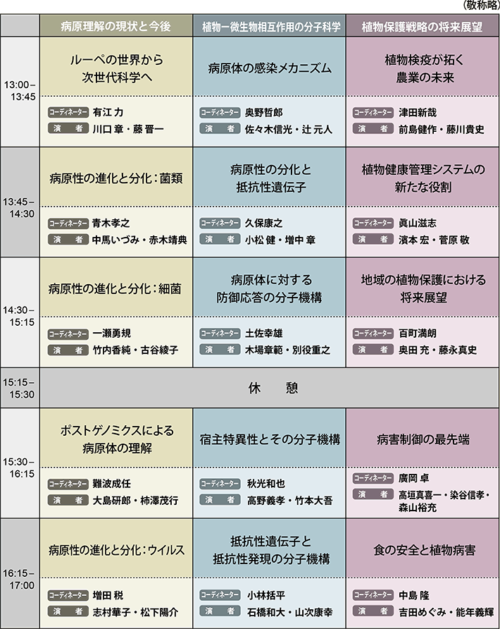 プログラム