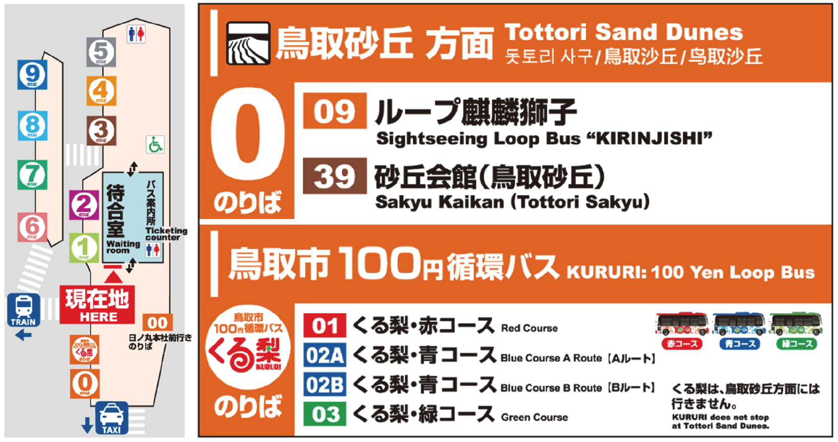 鳥取市100円循環バス「くる梨」